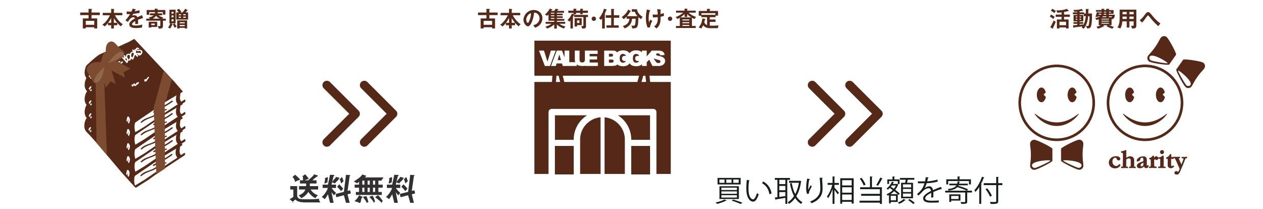 チャリボン送料画像